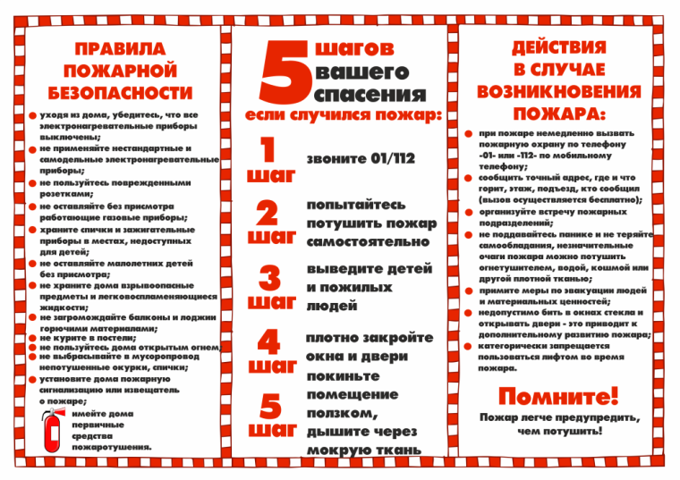 Памятка по пожарной безопасности в быту. Памятка по пожарной безопасности в быту.